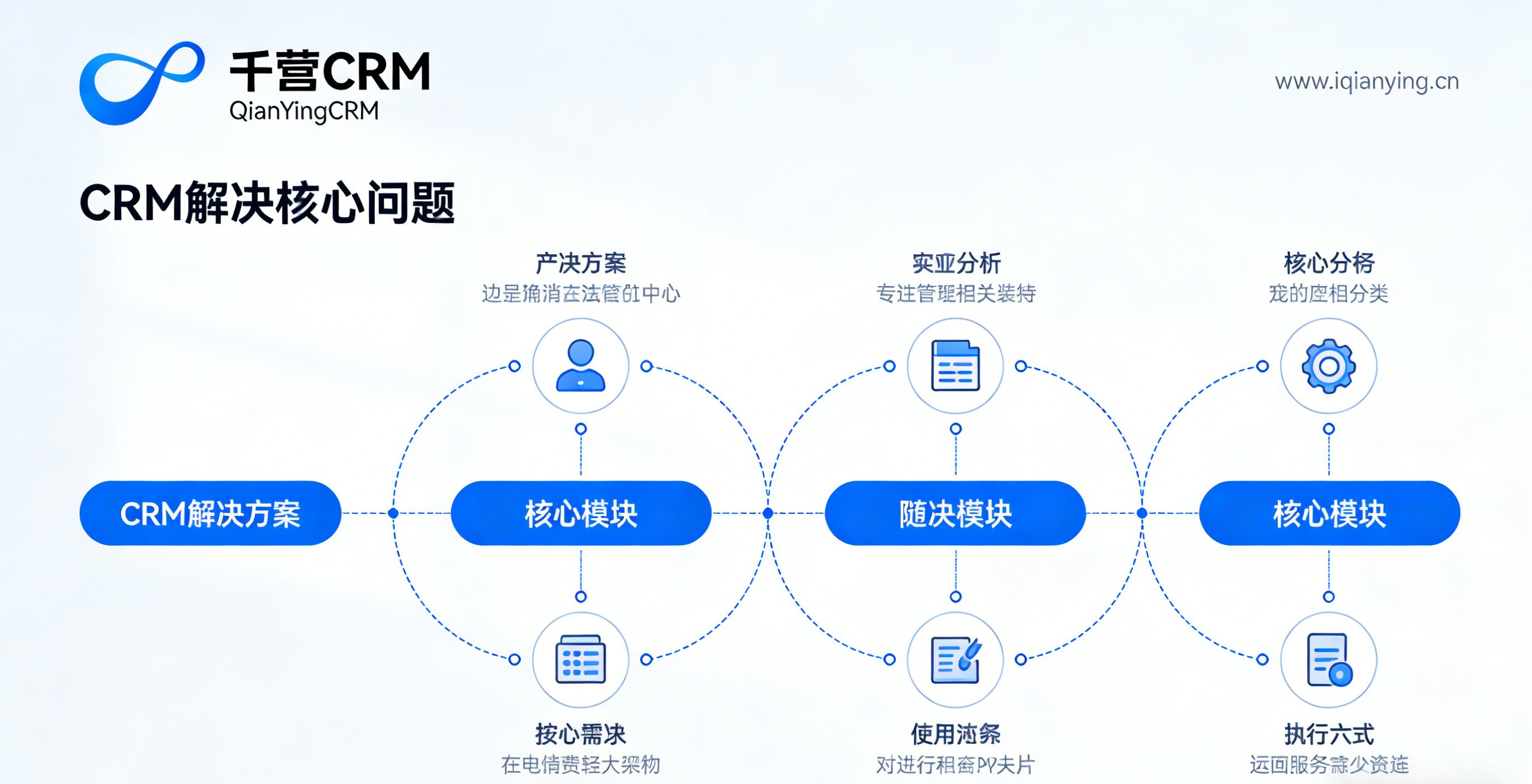 CRM可以解决什么问题