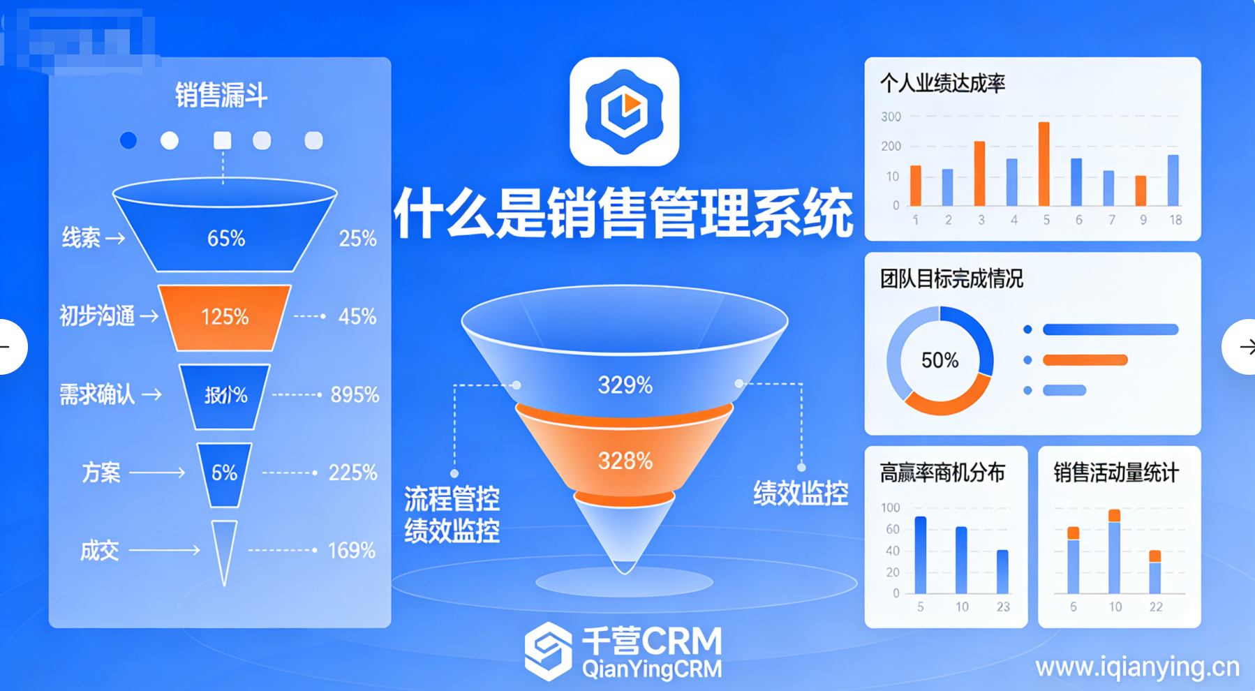 什么是销售管理系统