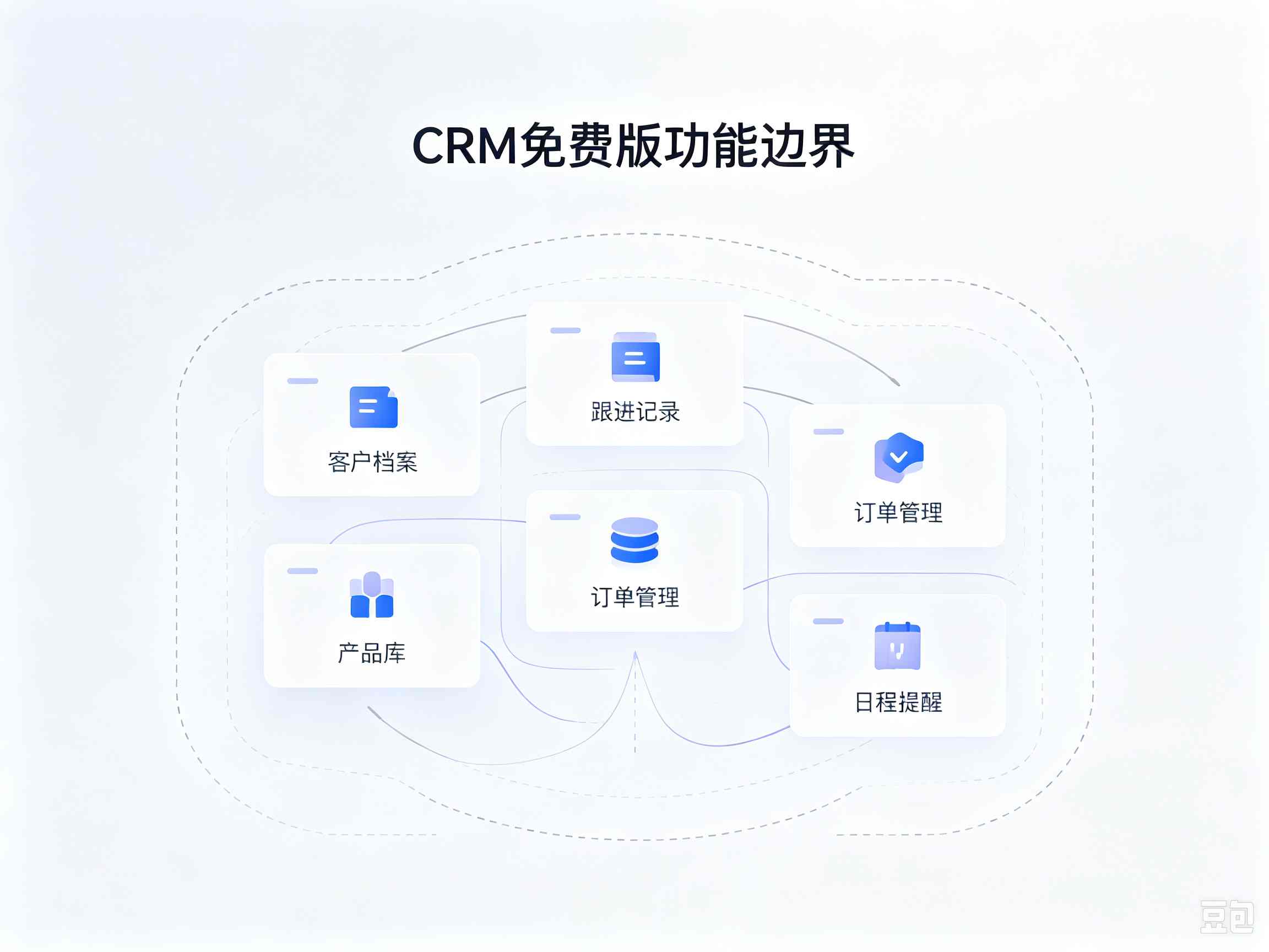 免费CRM避坑指南：这4种套路千万别踩