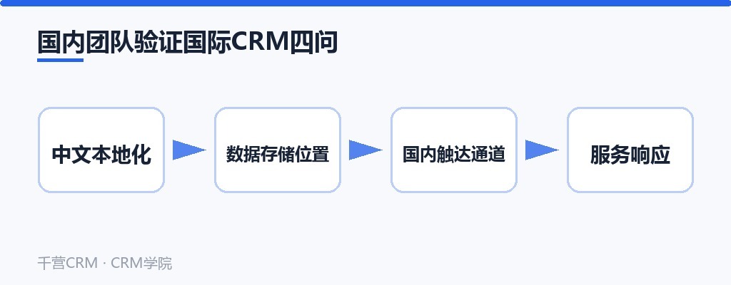 国内团队验证国际CRM四问：中文本地化、数据存储、国内触达通道、服务响应
