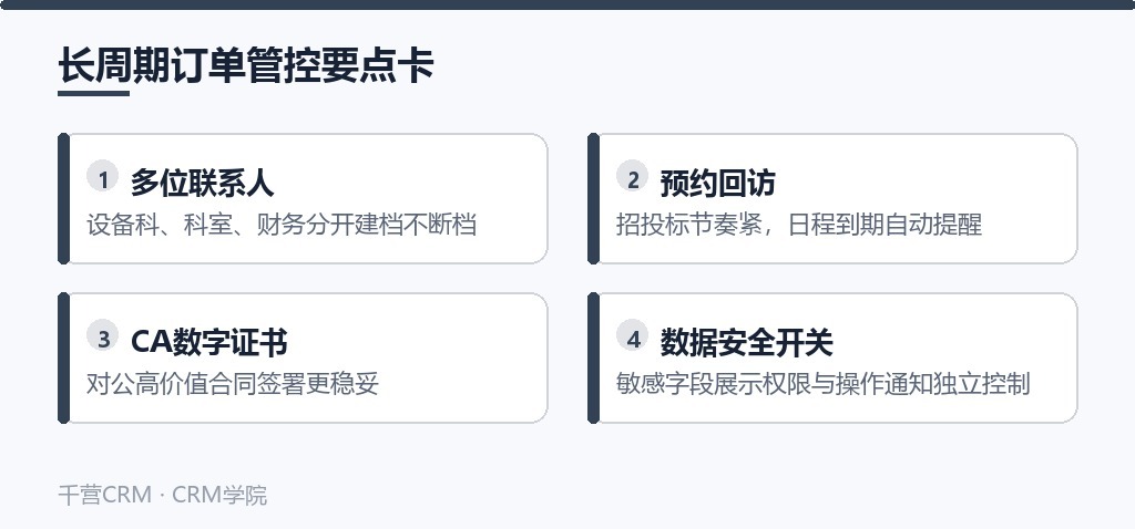 长周期订单管控要点：多位联系人、预约回访、CA数字证书、数据安全开关