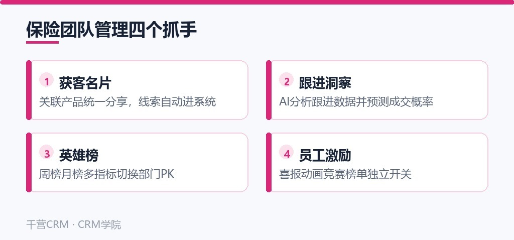 保险团队管理四个抓手：名片、洞察、榜单、激励要点卡
