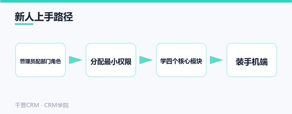 新人上手路径