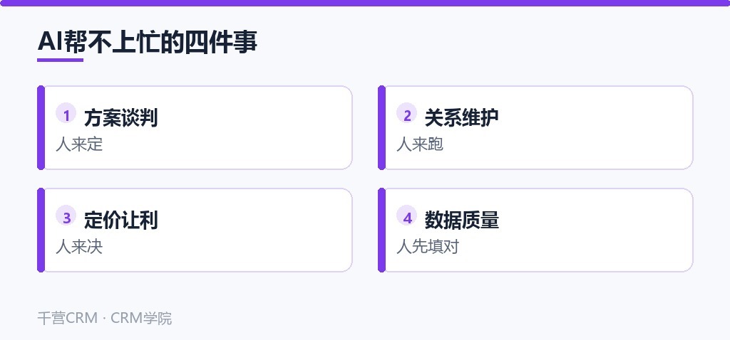 AI帮不上忙的四件事:方案谈判、关系维护、定价让利、数据质量
