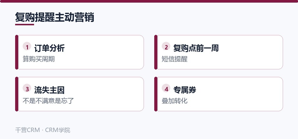 复购提醒主动营销