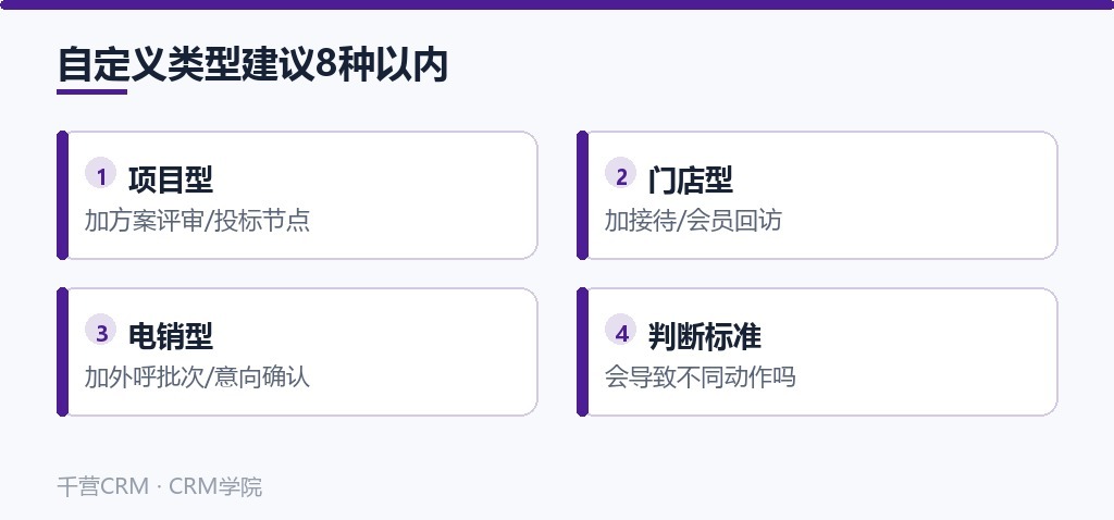 自定义类型建议8种以内