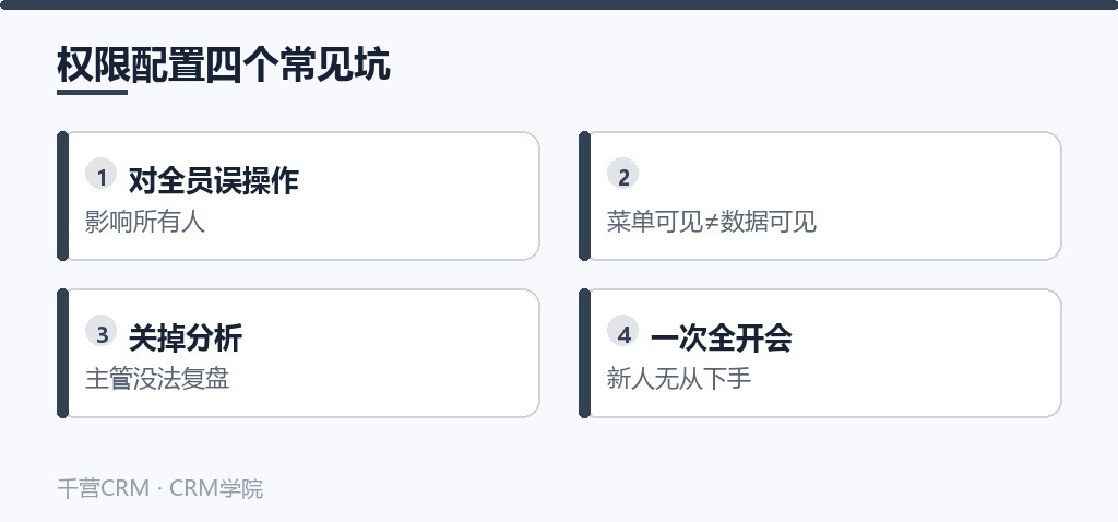权限配置四个常见坑:对全员误操作、菜单可见不等于数据可见、关掉分析没法复盘、一次全开新人无从下手