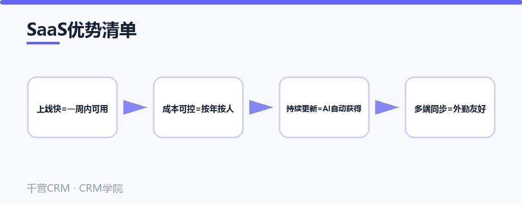 SaaS优势清单