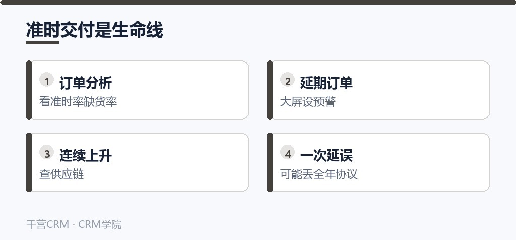 准时交付是生命线
