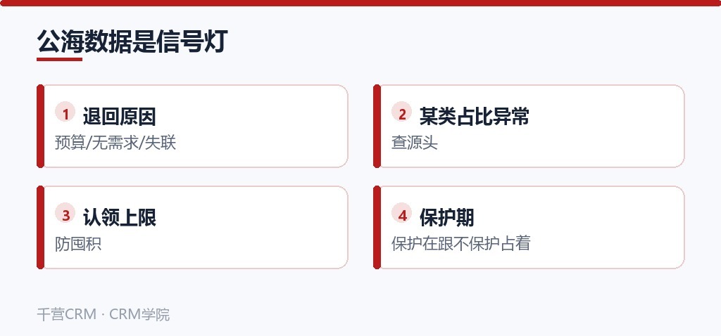 公海数据是信号灯