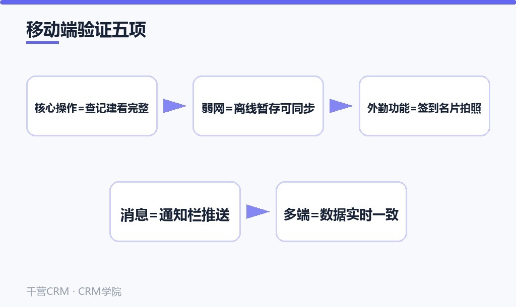 移动端验证五项