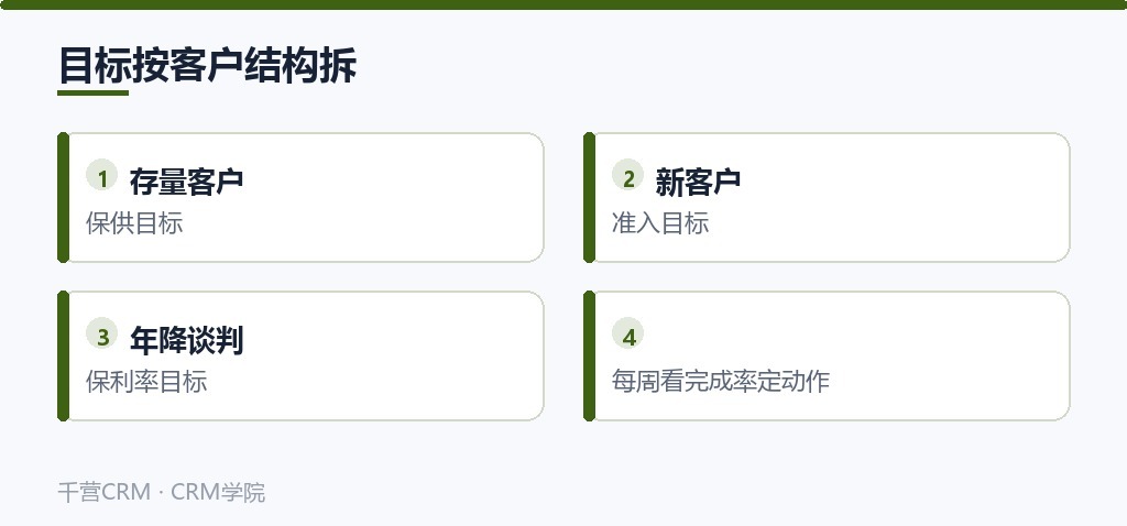 目标按客户结构拆