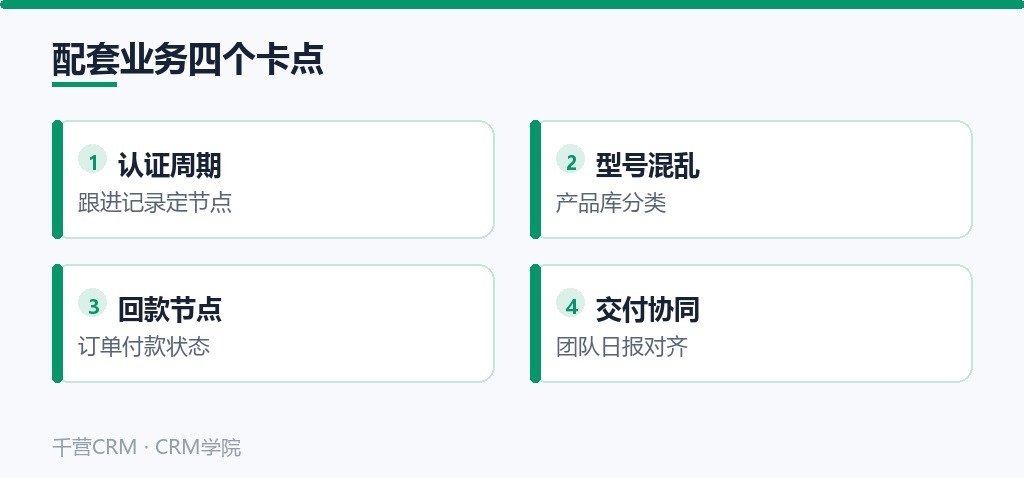 配套业务四个卡点:认证周期、型号混乱、回款节点、交付协同