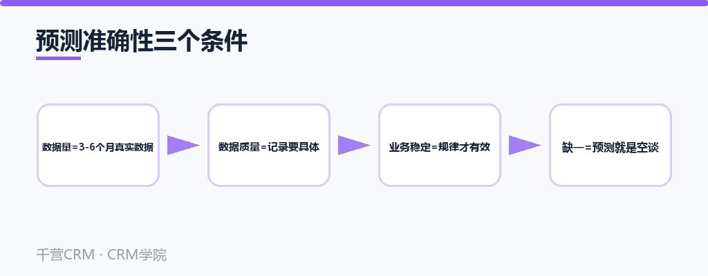 预测准确性三个条件