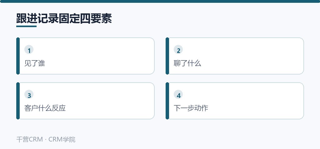 跟进记录固定四要素