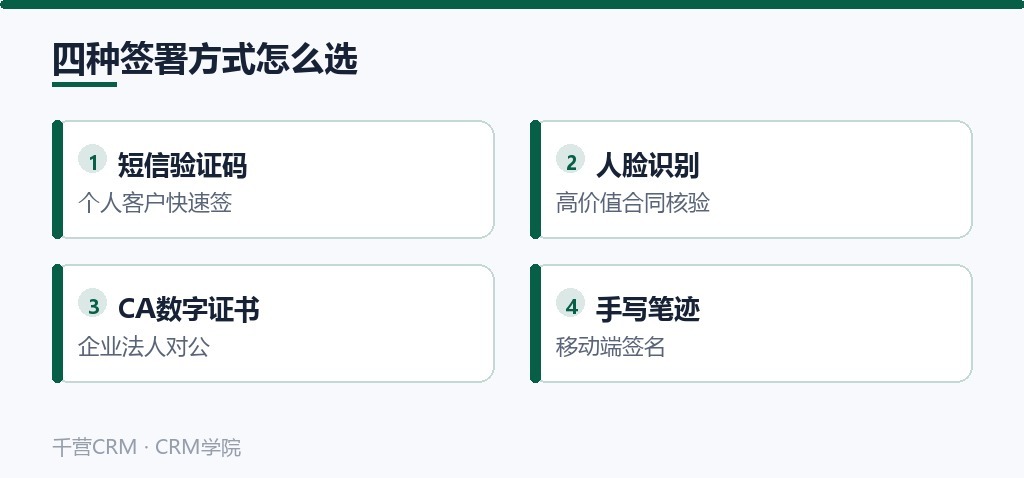 四种签署方式怎么选