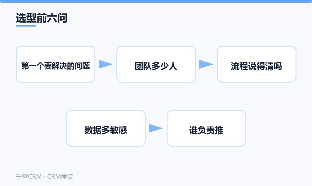 选型前六问