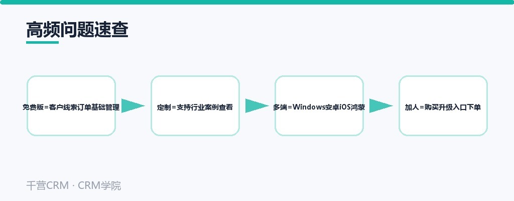 高频问题速查