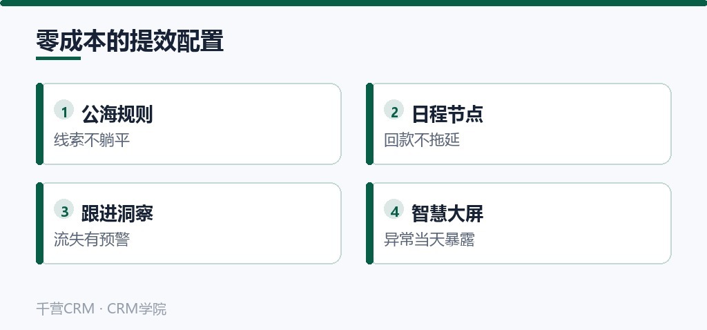 零成本的提效配置