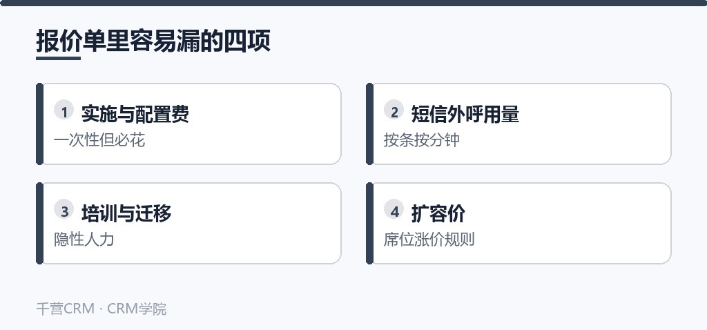 报价单里容易漏的四项:实施与配置费、短信外呼用量、培训与迁移、扩容价