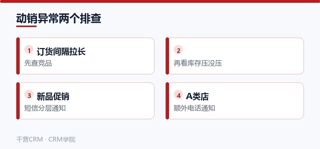 动销异常两个排查
