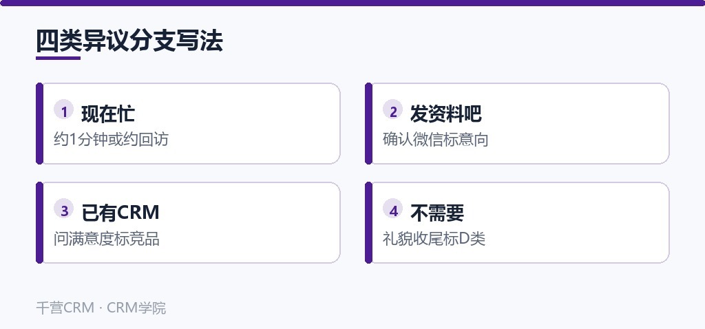 四类异议分支写法
