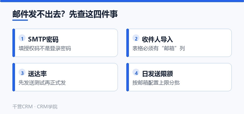 邮件发不出去先查四件事:SMTP密码填授权码、导入表必须有邮箱列、先发测试再正式发、按日限额分批发送