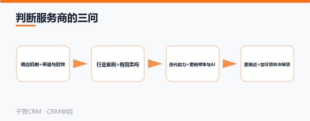 判断服务商的三问