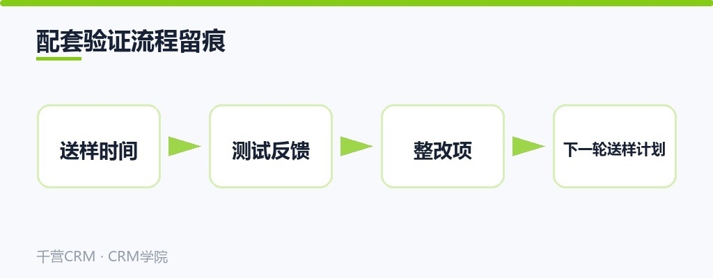 配套验证流程留痕