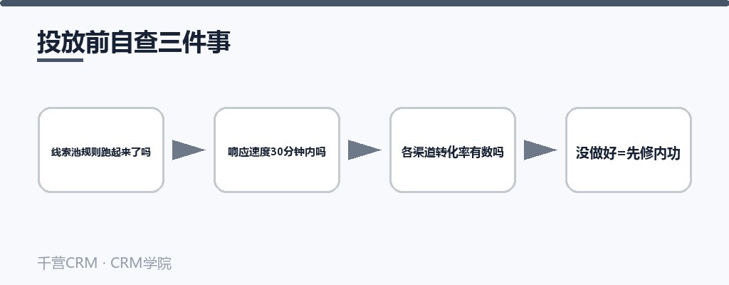 投放前自查三件事