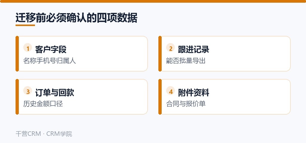 迁移前必须确认的四项数据:客户字段、跟进记录、订单与回款、附件资料