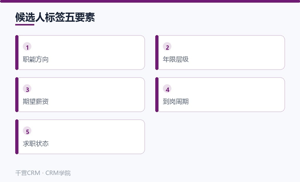 候选人标签五要素