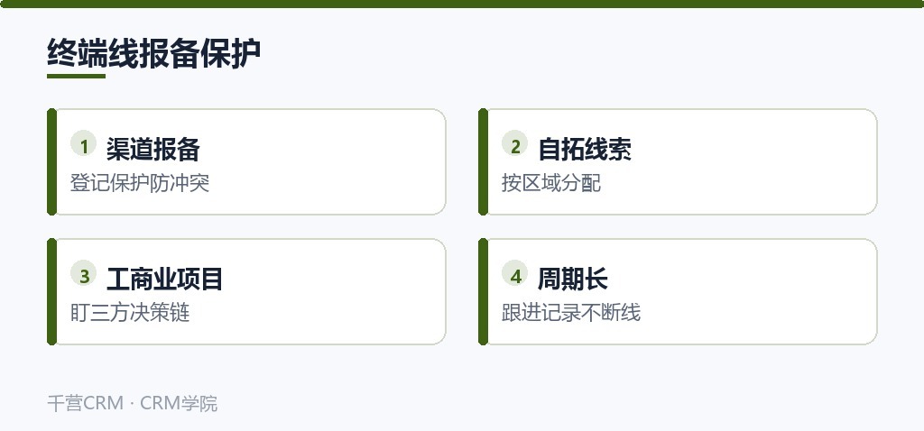 终端线报备保护