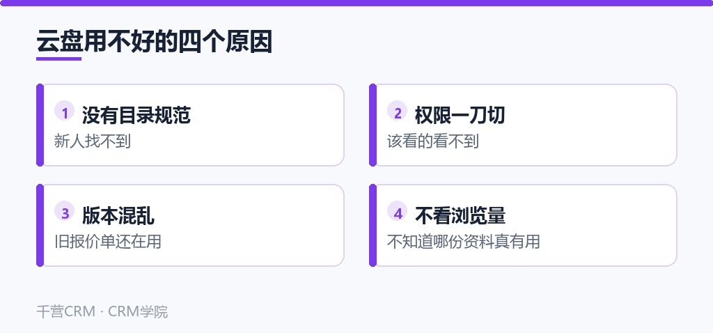 云盘用不好的四个原因:没有目录规范、权限一刀切、版本混乱、不看浏览量