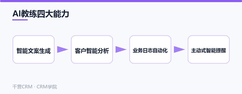 AI教练四大能力