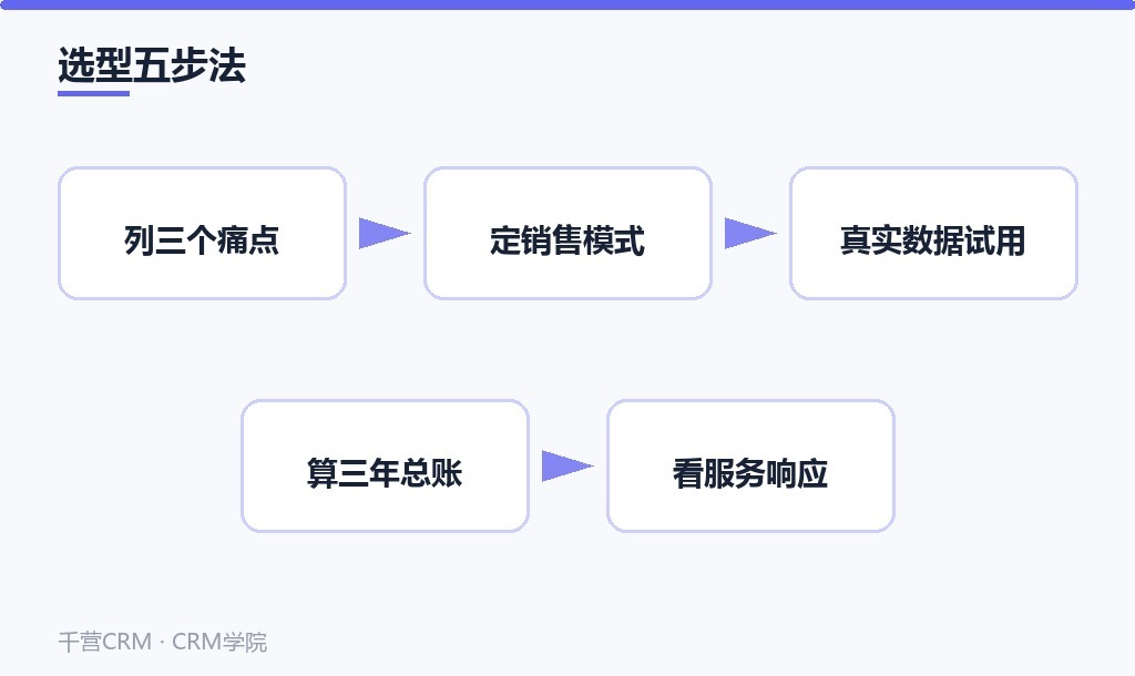 选型五步法