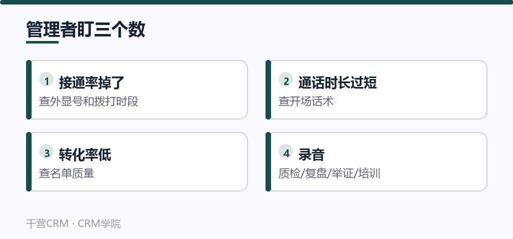 管理者盯三个数