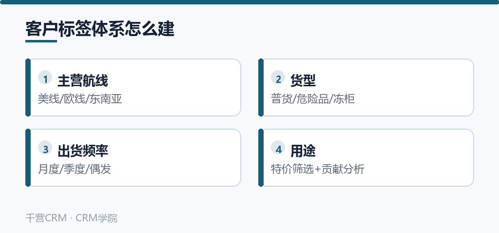 客户标签体系怎么建
