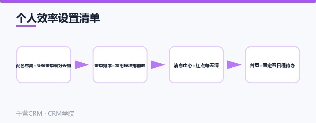 个人效率设置清单