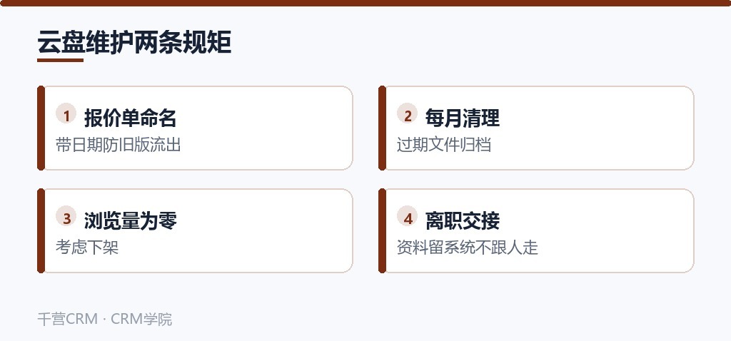 云盘维护两条规矩