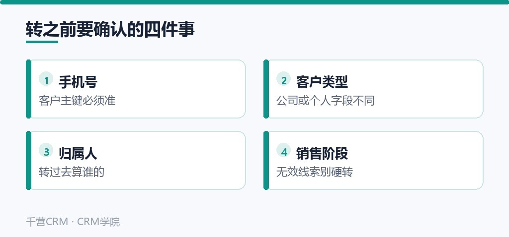 转之前要确认的四件事