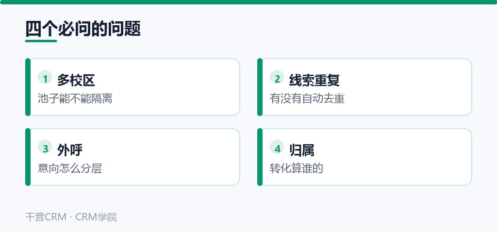 四个必问的问题