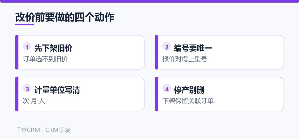 改价前要做的四个动作