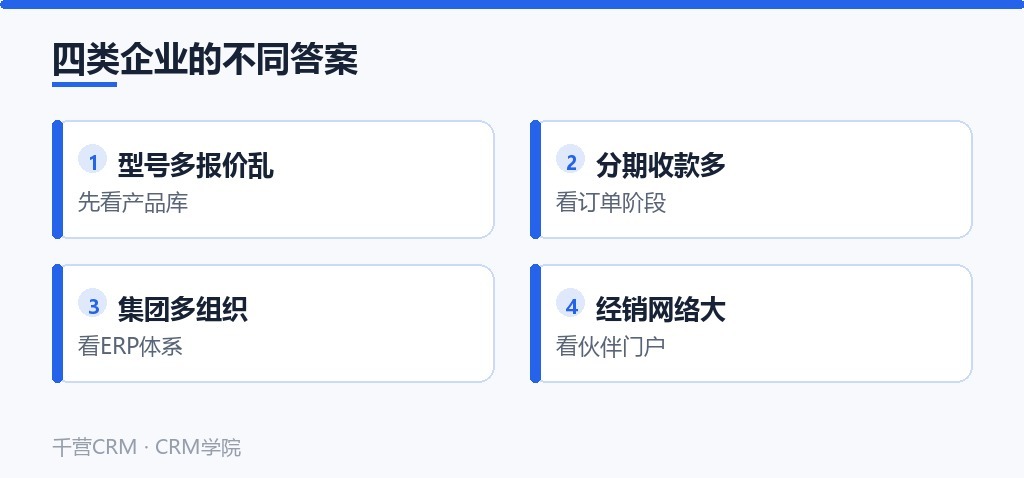 四类企业的不同答案