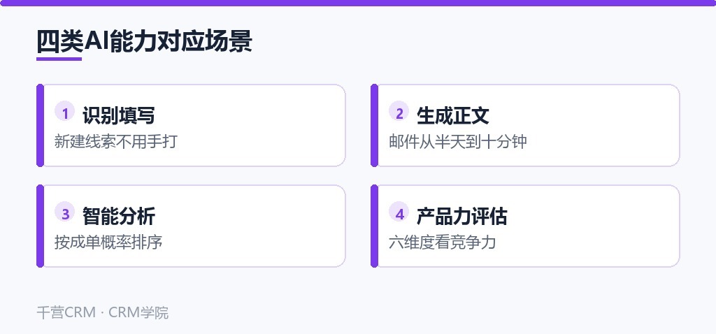 四类AI能力对应场景