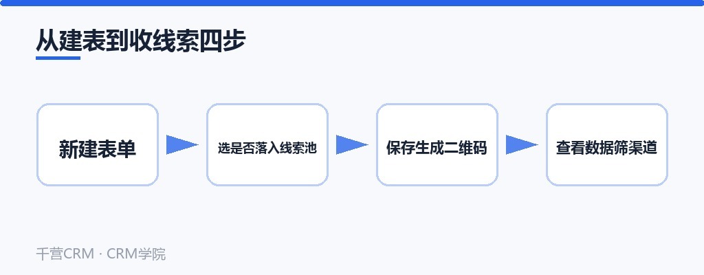 从建表到收线索四步