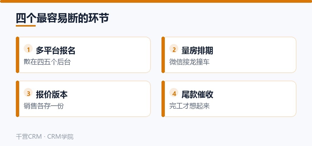 四个最容易断的环节