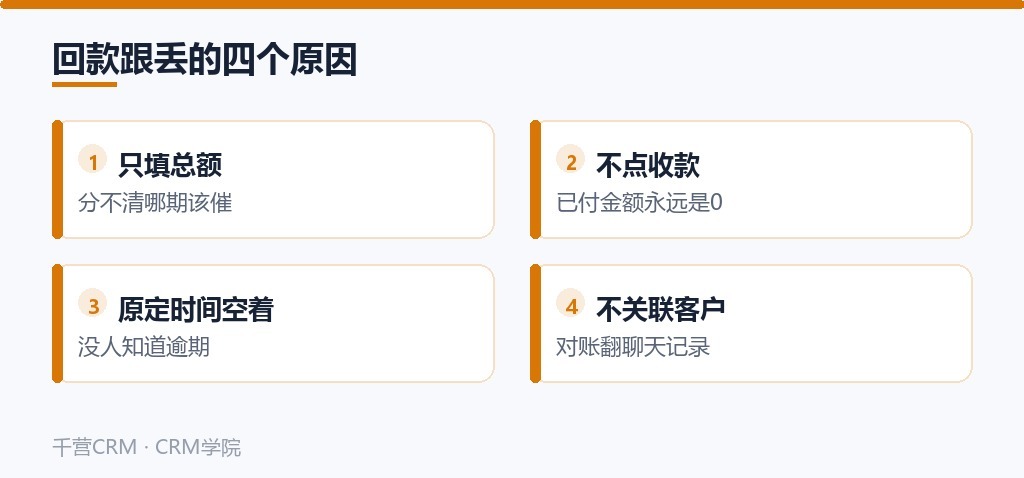回款跟丢的四个原因