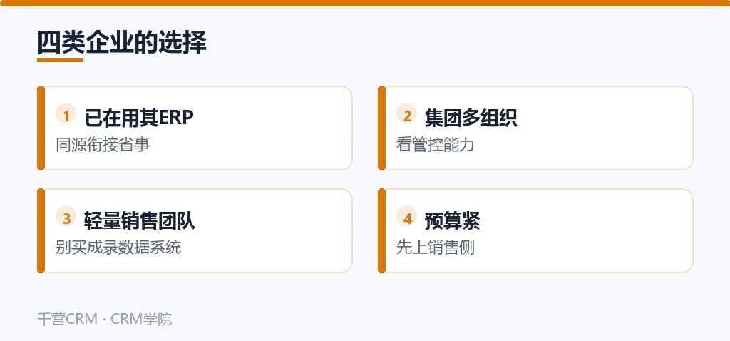 四类企业的选择