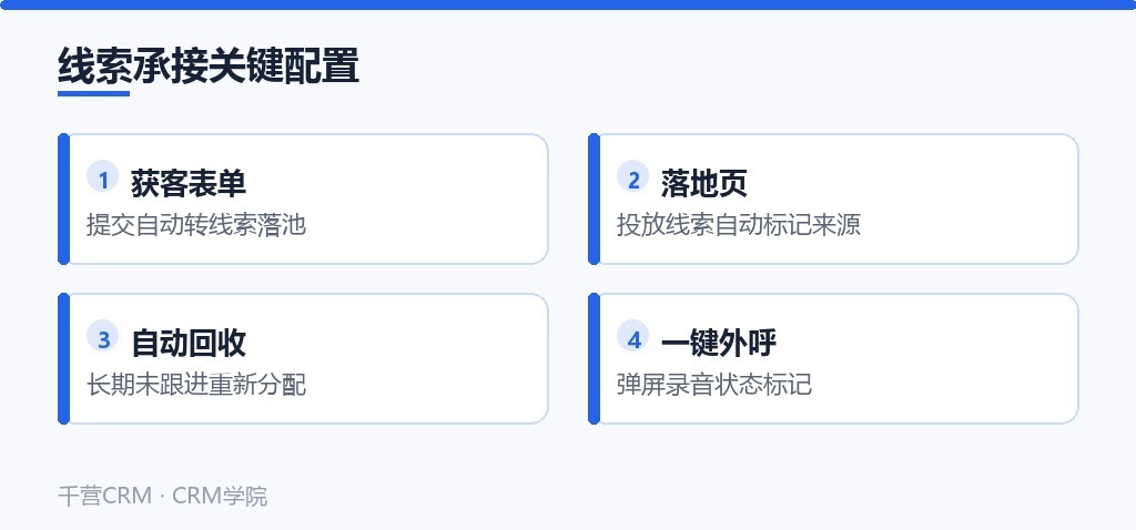 线索承接关键配置:获客表单、落地页来源标记、自动回收与一键外呼